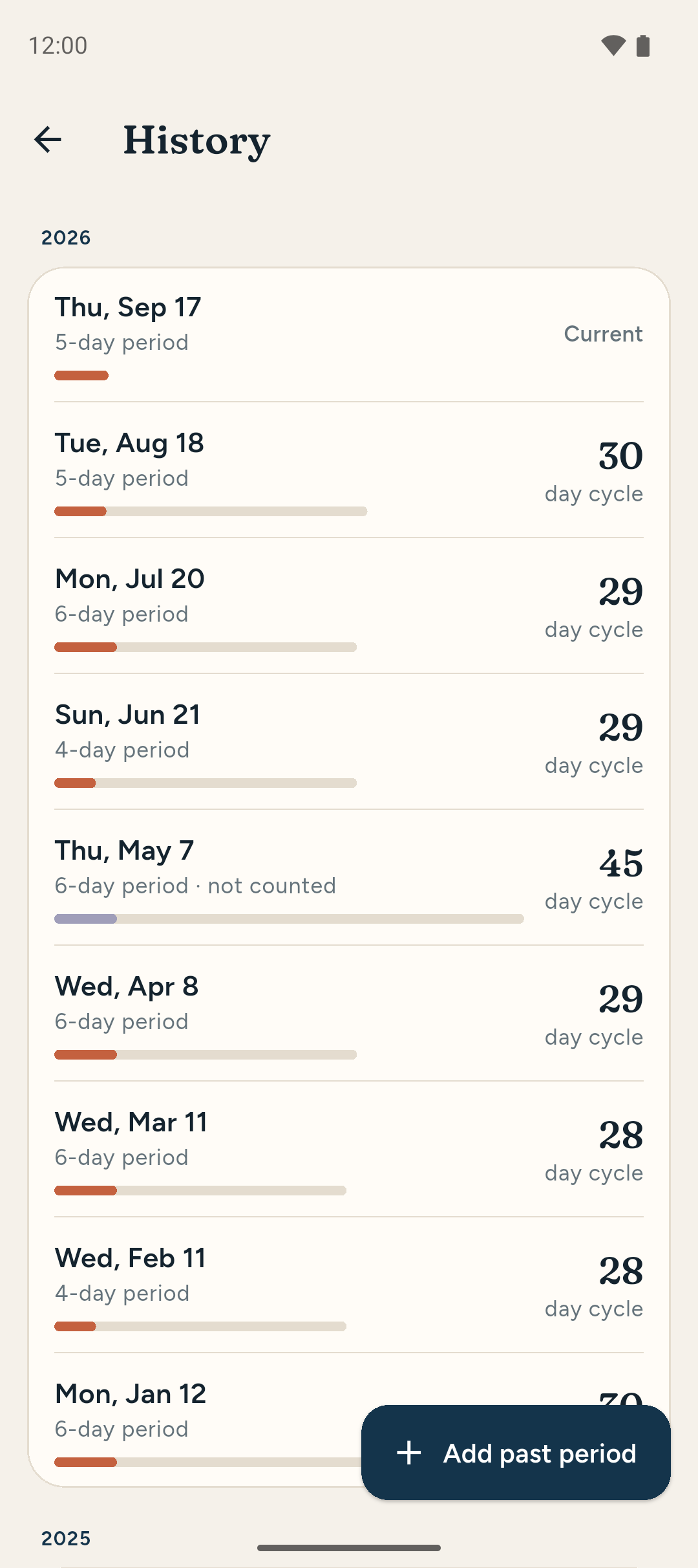 History: past periods with a bar for each cycle's length